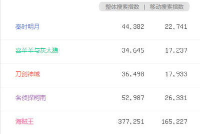 誰來推倒次元墻？——關于次元壁的消解者與重構者