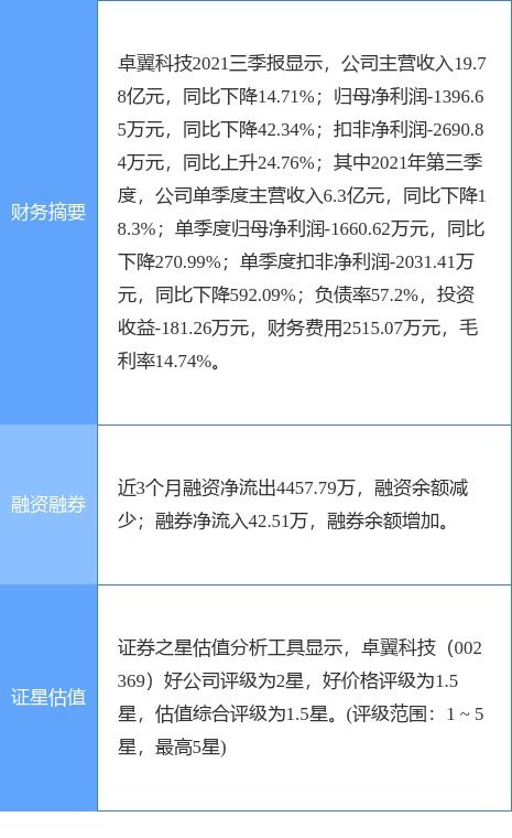 卓翼科技管理層變動(dòng) 總經(jīng)理蕭維周因個(gè)人原因辭職